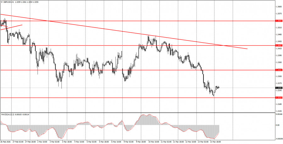 Изображение больше не актуально