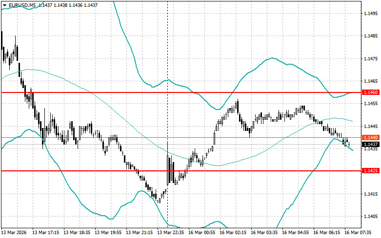 Изображение больше не актуально