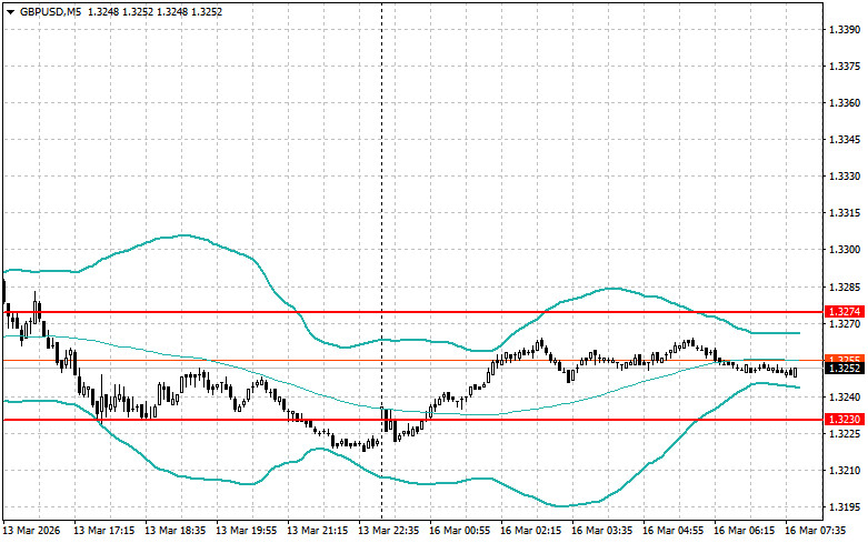 Изображение больше не актуально
