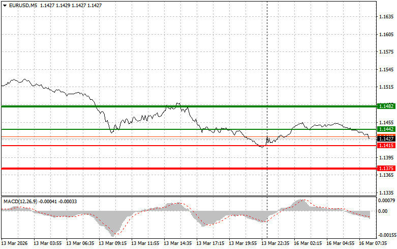 Изображение больше не актуально