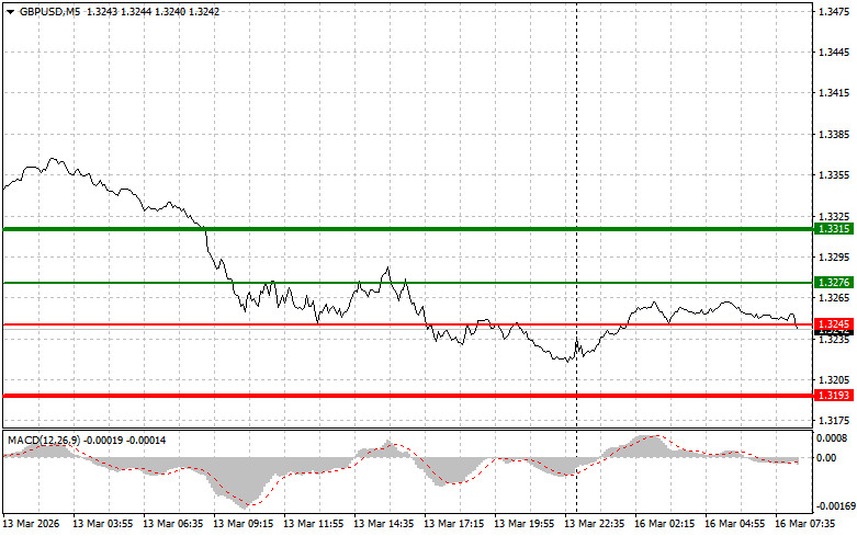 ����������� ������ �� ���������