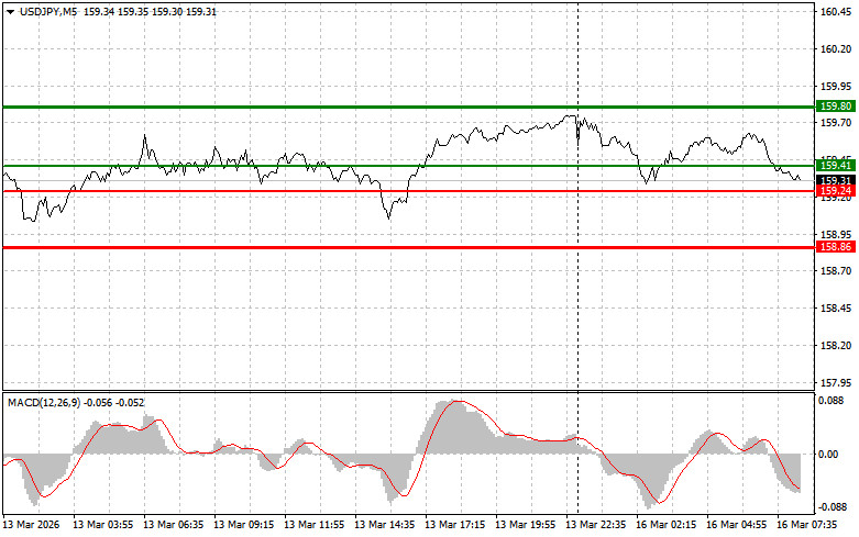 Изображение больше не актуально