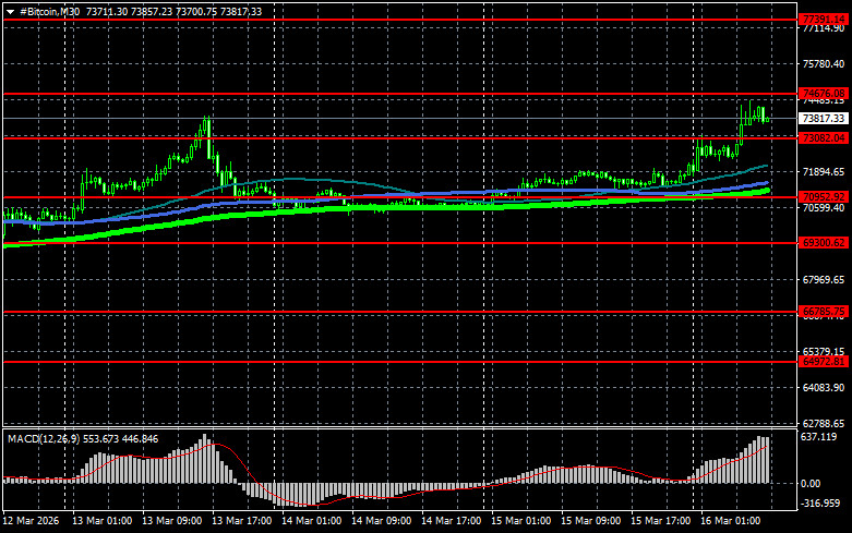Изображение больше не актуально