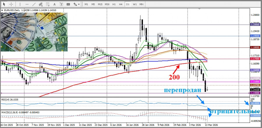 ����������� ������ �� ���������