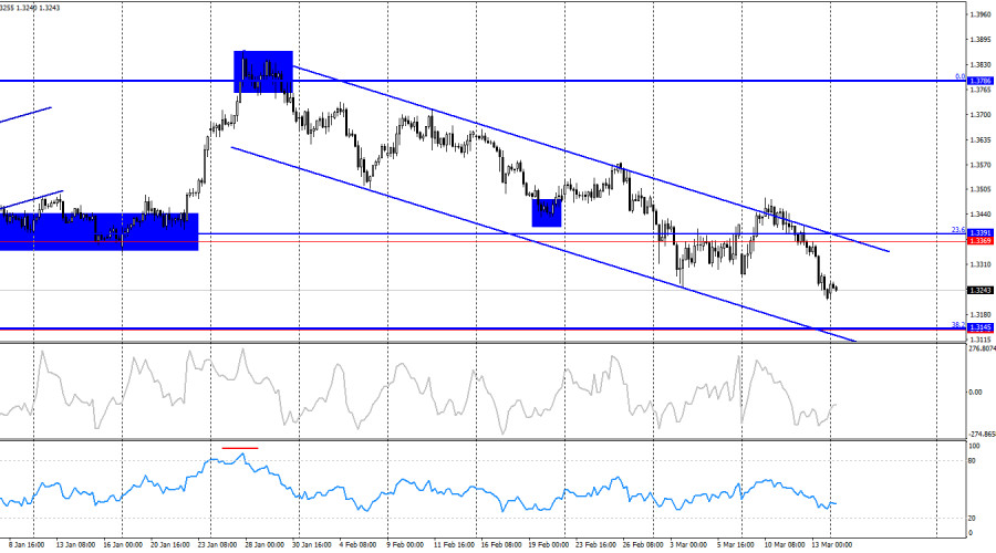 Изображение больше не актуально