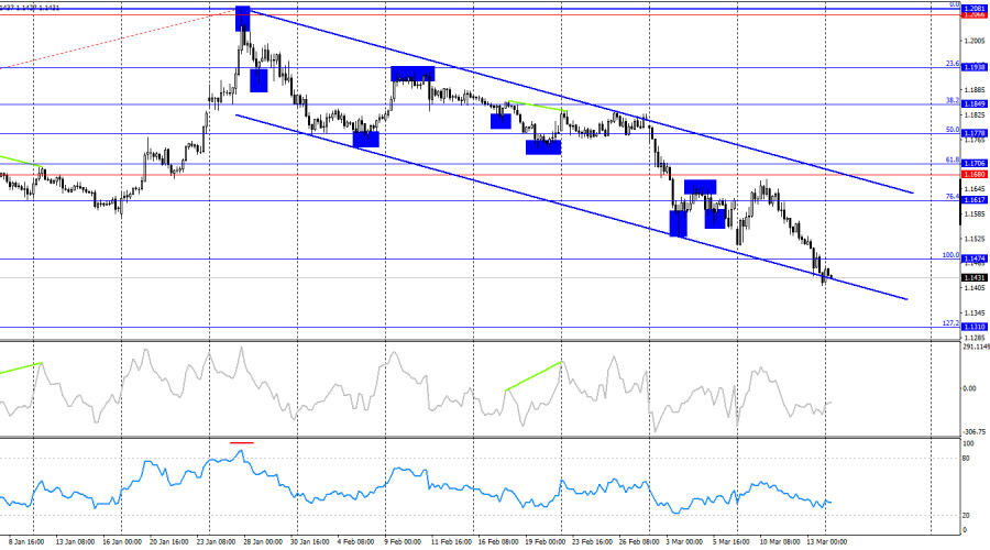 ����������� ������ �� ���������