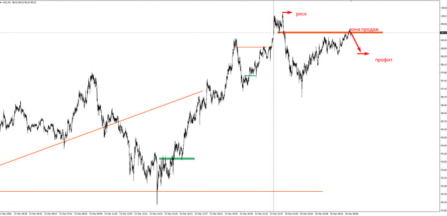 Изображение больше не актуально