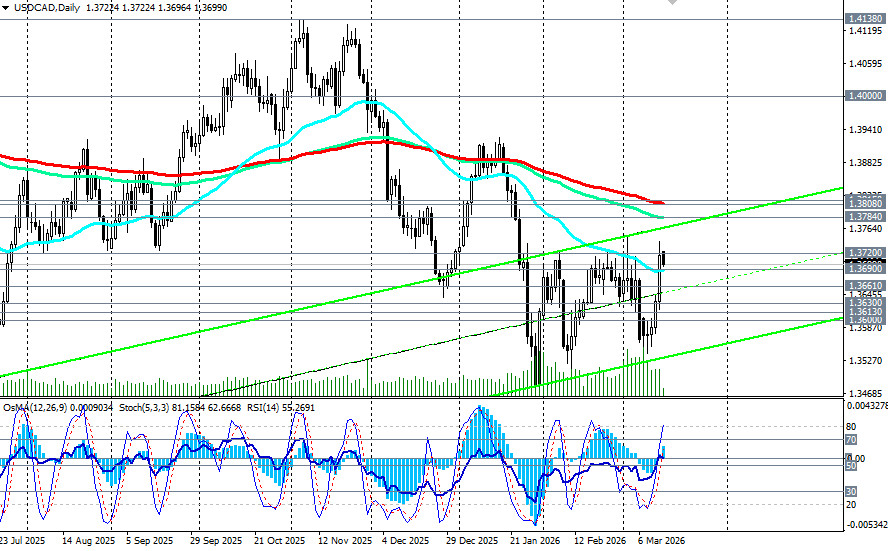 ����������� ������ �� ���������