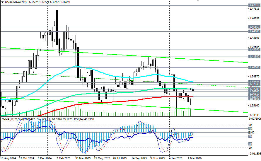 ����������� ������ �� ���������