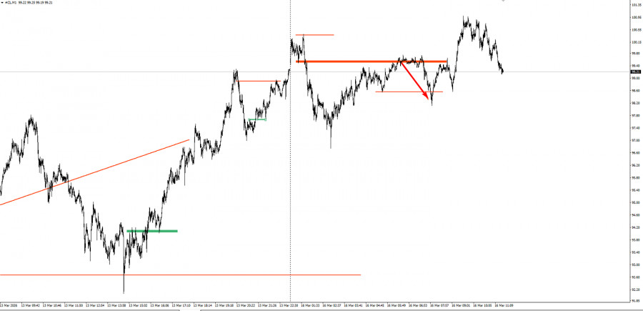 Изображение больше не актуально