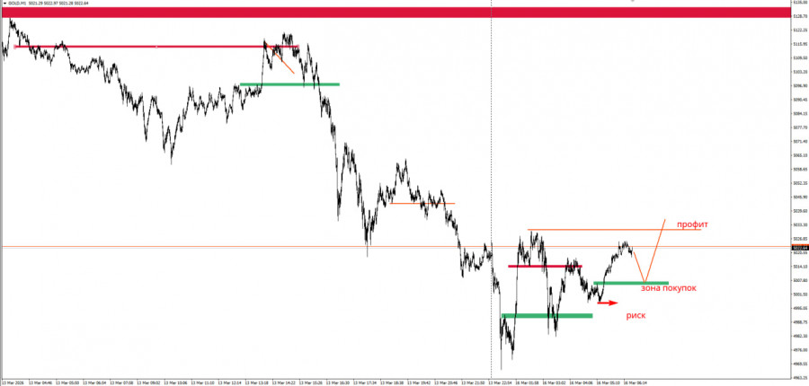 ����������� ������ �� ���������