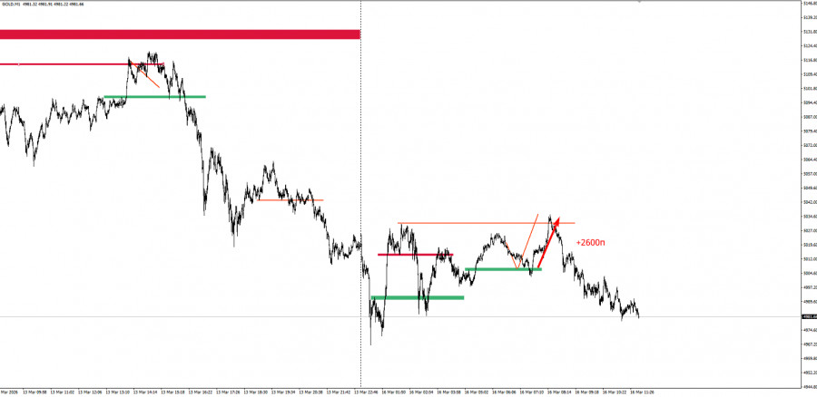 ����������� ������ �� ���������