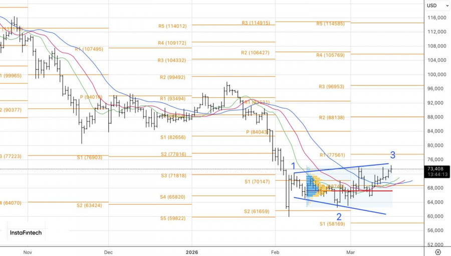 ����������� ������ �� ���������