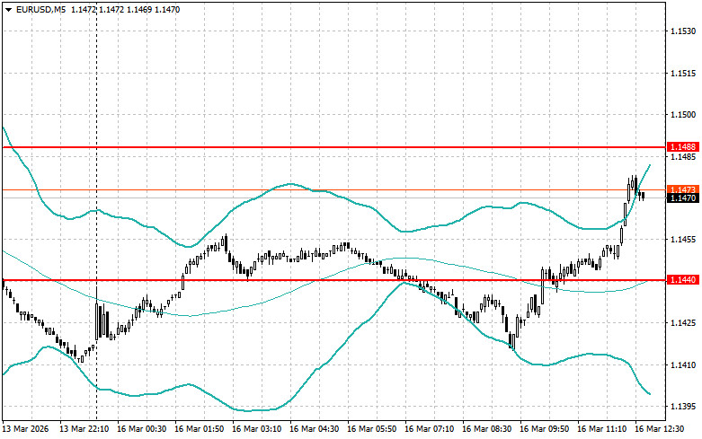 ����������� ������ �� ���������