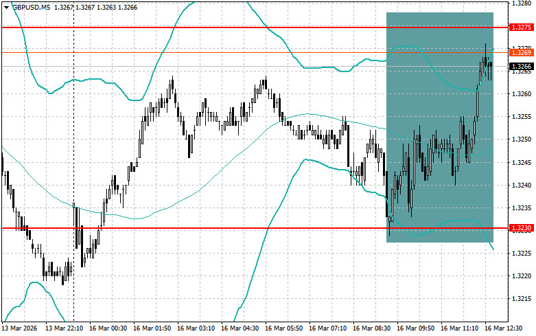 ����������� ������ �� ���������