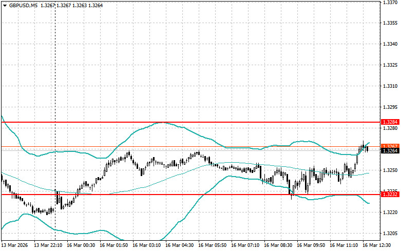 ����������� ������ �� ���������