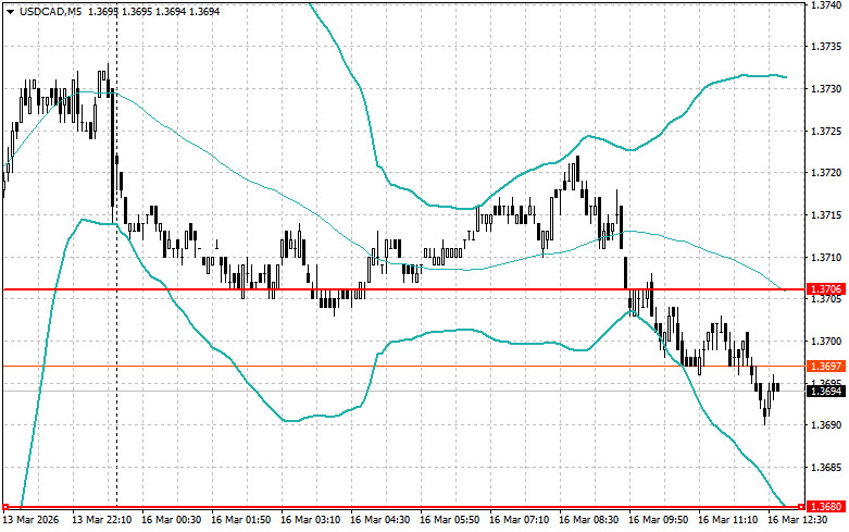 ����������� ������ �� ���������