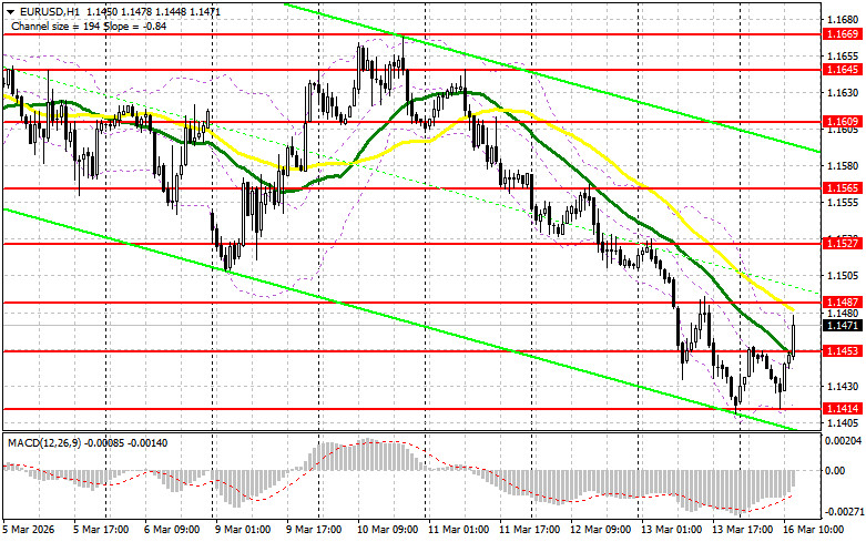 ����������� ������ �� ���������