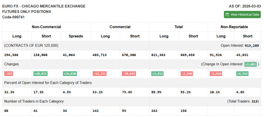 ����������� ������ �� ���������