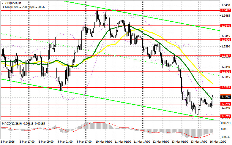 ����������� ������ �� ���������