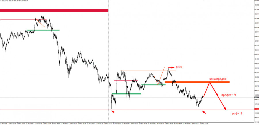 Изображение больше не актуально