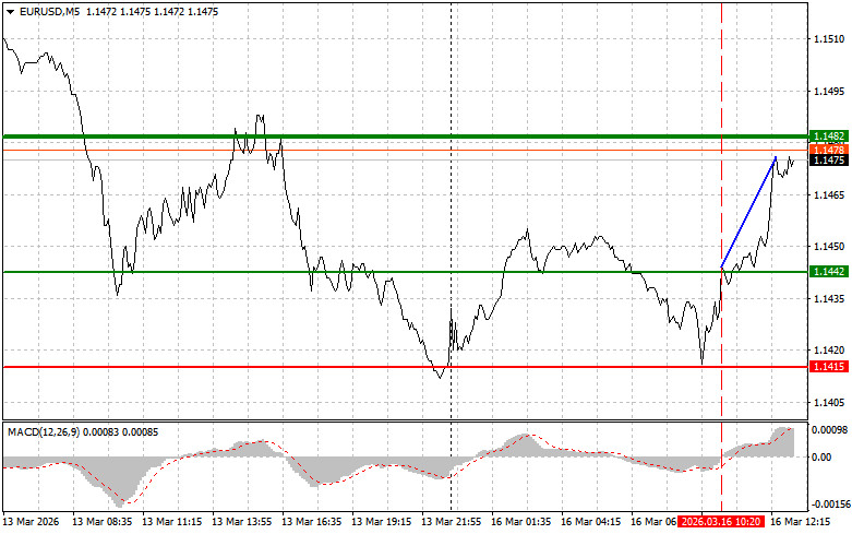 ����������� ������ �� ���������