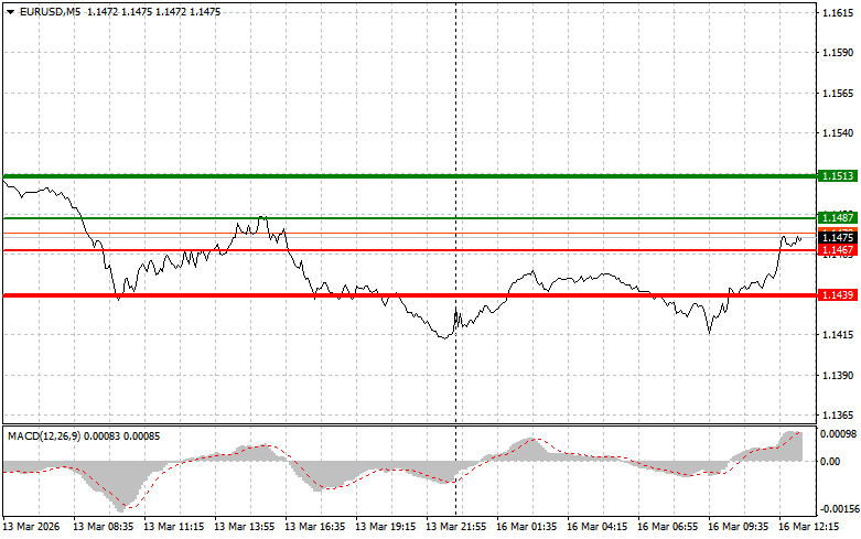 ����������� ������ �� ���������