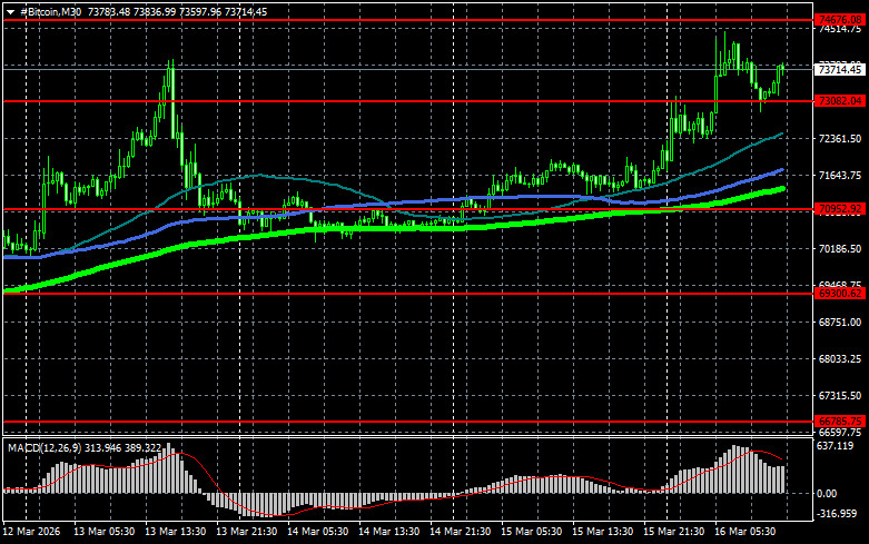 Изображение больше не актуально