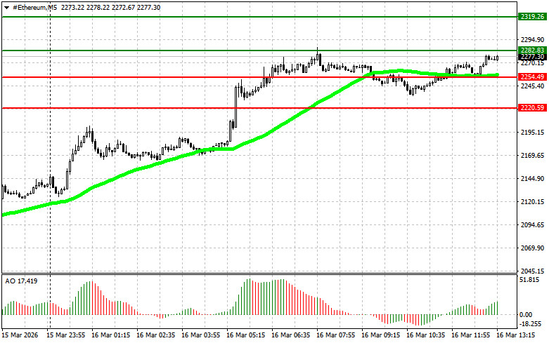 ����������� ������ �� ���������