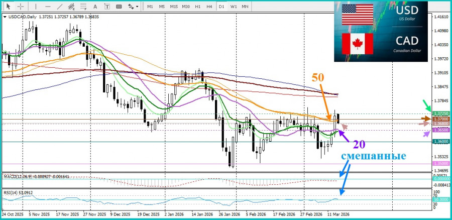 Изображение больше не актуально