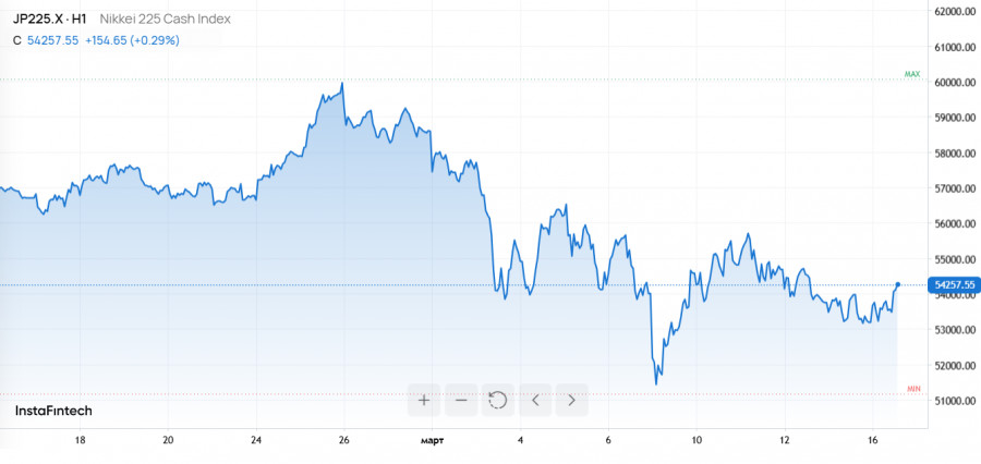 ����������� ������ �� ���������