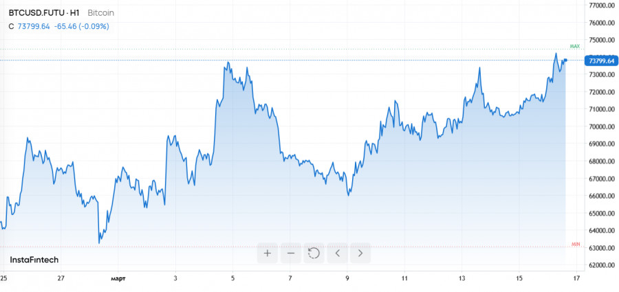 ����������� ������ �� ���������