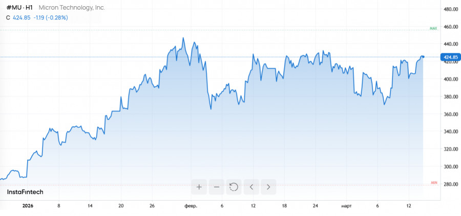 ����������� ������ �� ���������