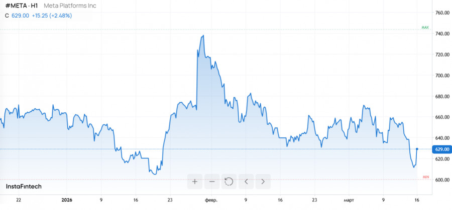 ����������� ������ �� ���������