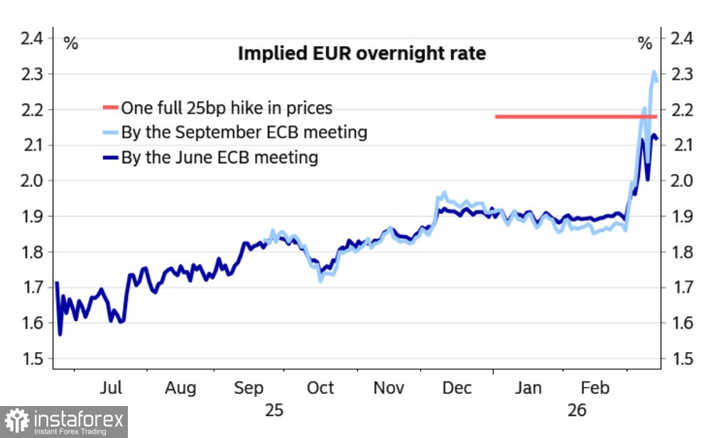 У евро пока нет шансов переломить тенденцию к дальнейшему ослаблению