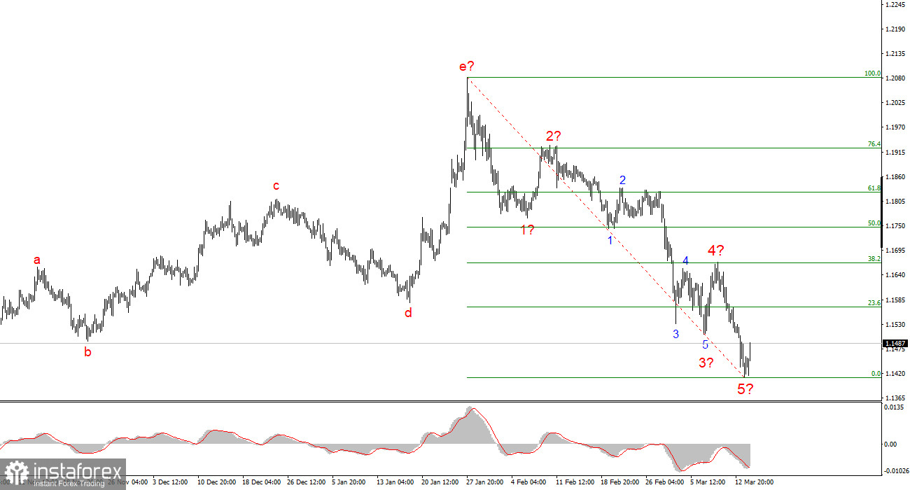 Анализ EUR/USD. 16 марта. Заседания центральных банков и геополитика 