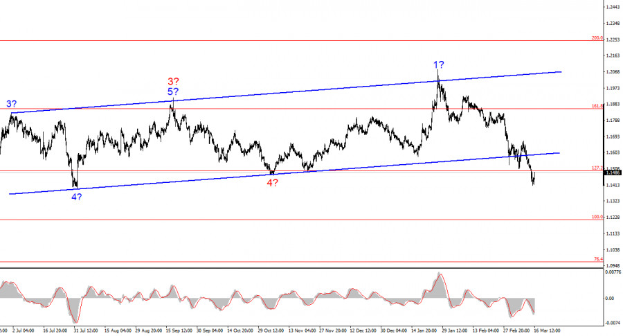 ����������� ������ �� ���������