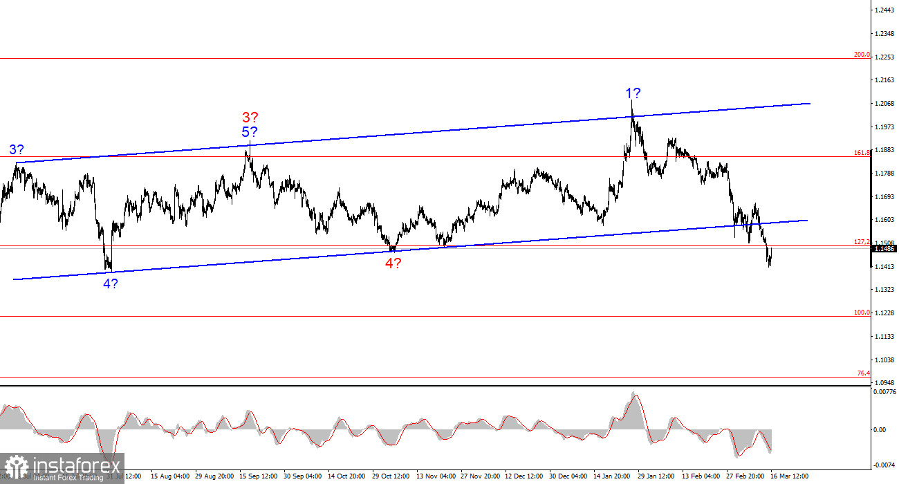 Анализ EUR/USD. 16 марта. Заседания центральных банков и геополитика 