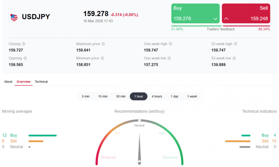 Изображение больше не актуально