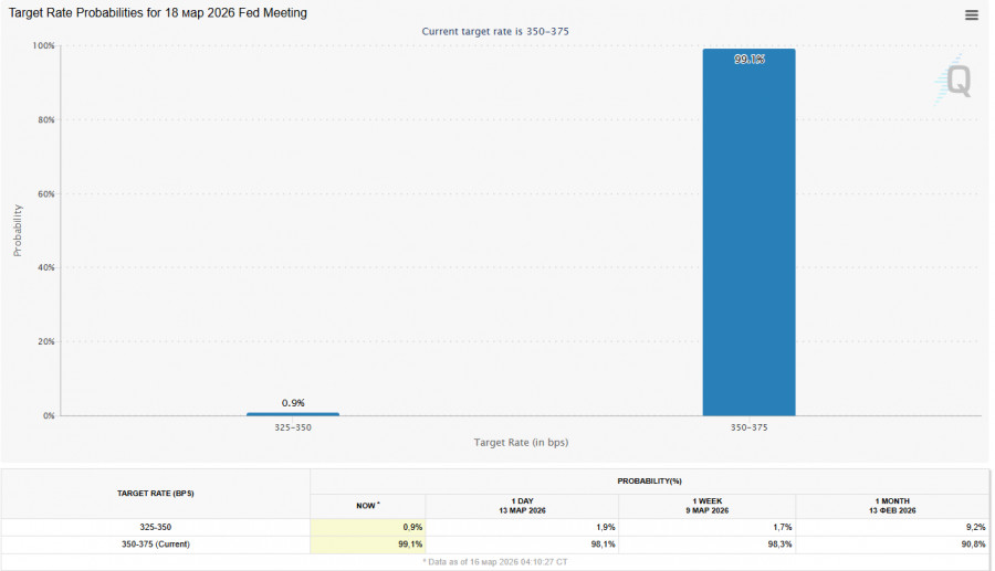 Изображение больше не актуально