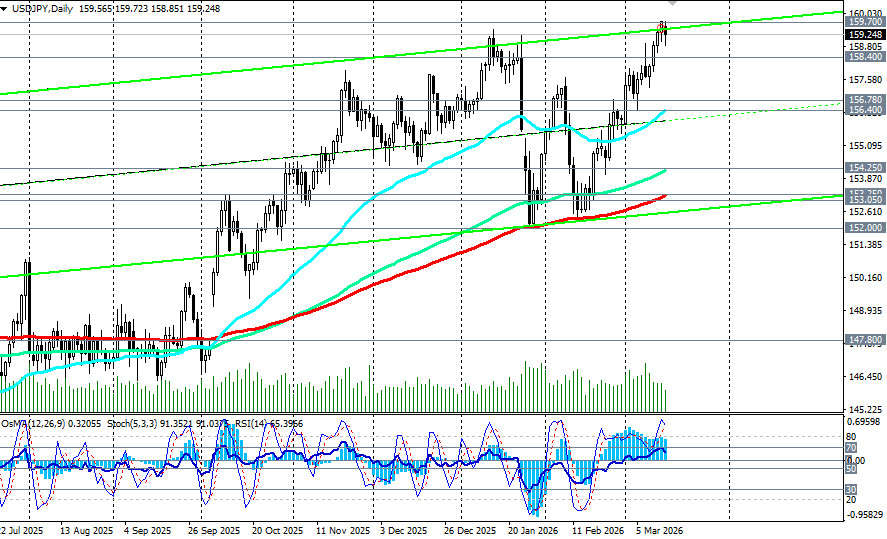 Изображение больше не актуально