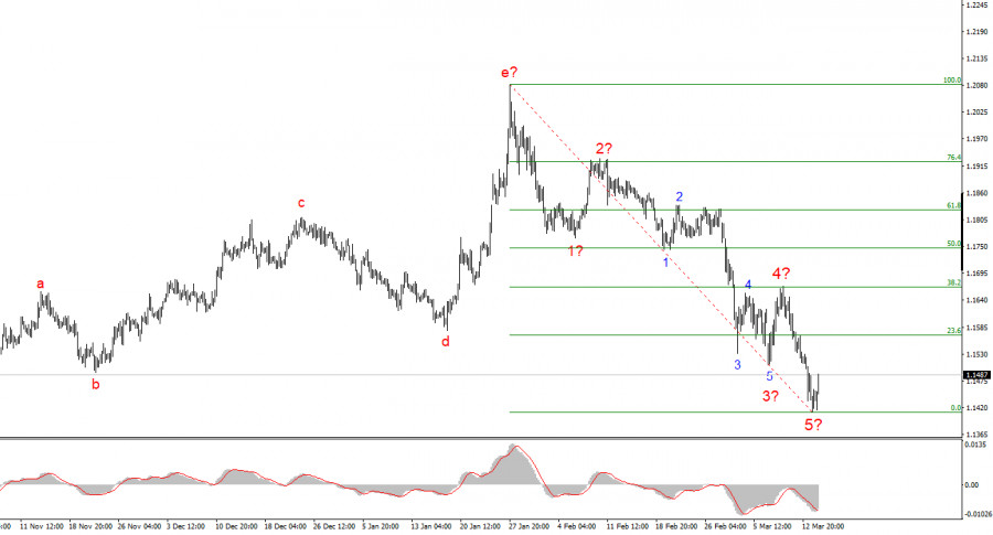 Изображение больше не актуально
