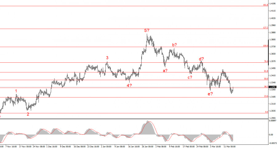 ����������� ������ �� ���������