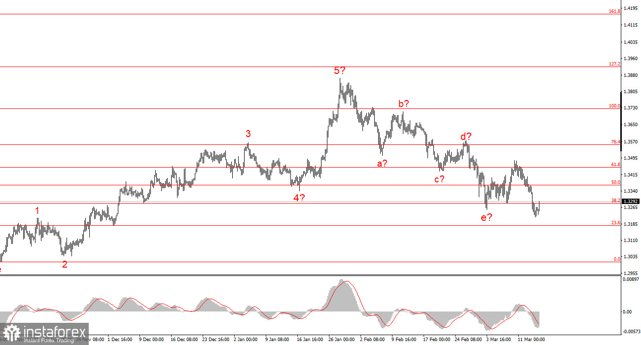 Ормузский пролив, как источник всех проблем. Часть 3