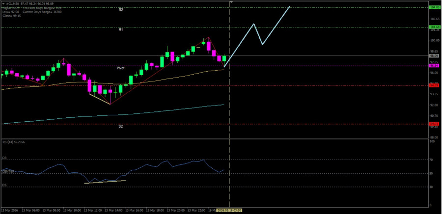 Analisis Nilai Tukar