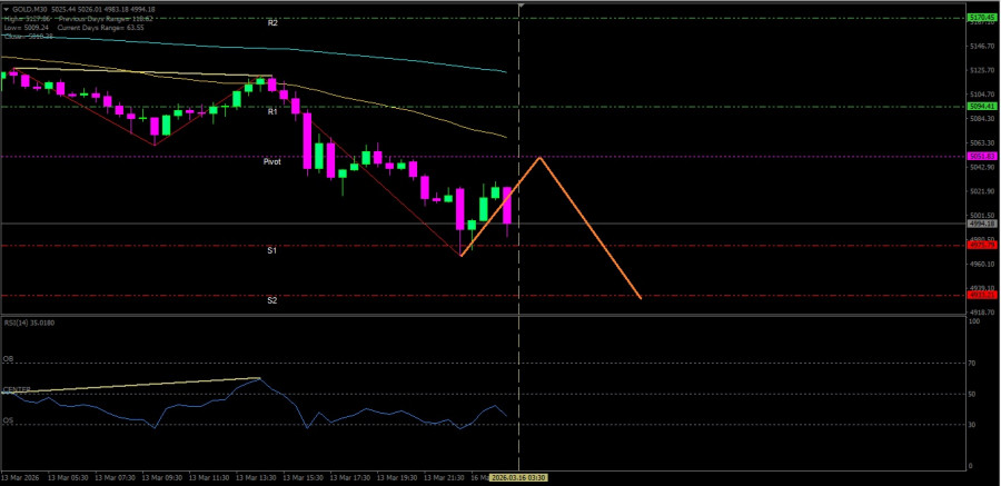 Analisis Nilai Tukar