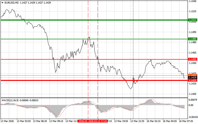 Analiza kursów walut