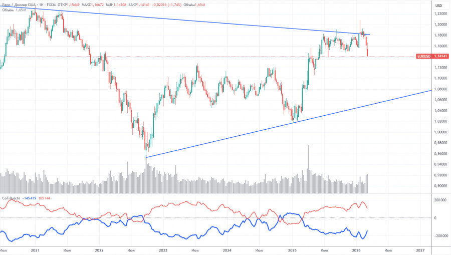 ����������� ������ �� ���������