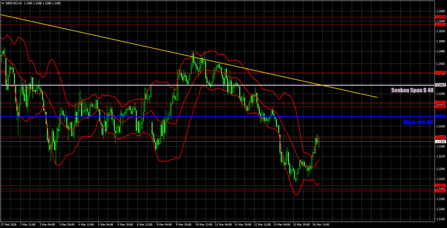 ����������� ������ �� ���������