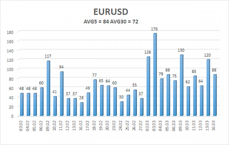 ����������� ������ �� ���������